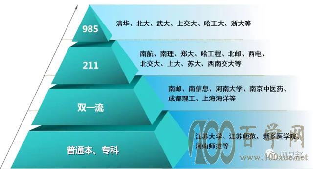 高考志愿规划的一般原则