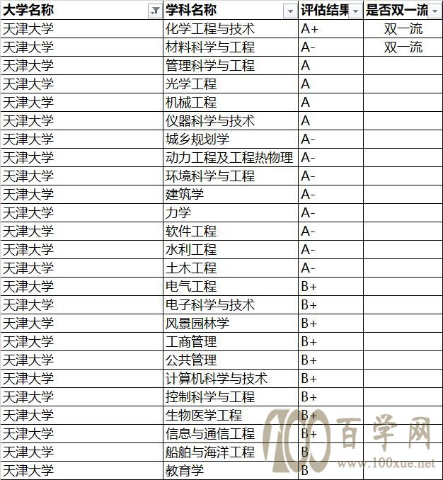 强基计划院校解读——天津大学