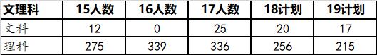 强基计划院校解读——天津大学