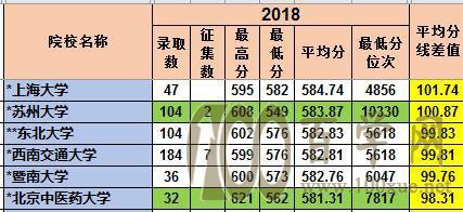 【志愿指导】志愿意向与填报方法的不同结果考量