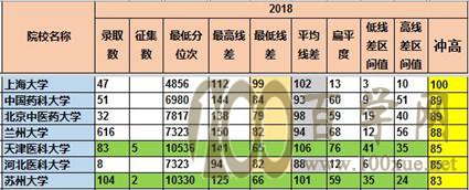 【志愿指导】志愿意向与填报方法的不同结果考量