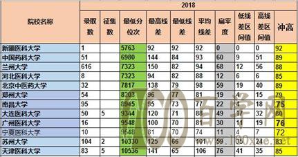 【志愿指导】志愿意向与填报方法的不同结果考量