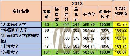 【志愿指导】志愿意向与填报方法的不同结果考量