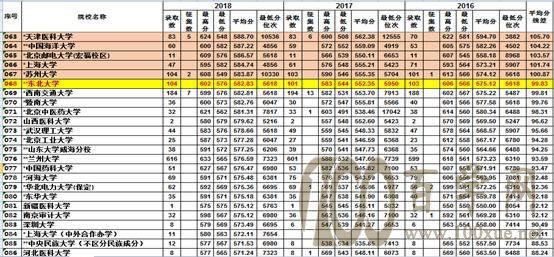 「志愿指导」平均分线差值选择院校实操演练