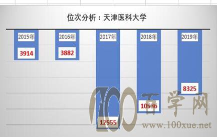 「志愿指导」平均分线差值选择院校实操演练