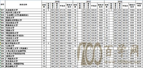 「志愿指导」平均分线差值选择院校实操演练