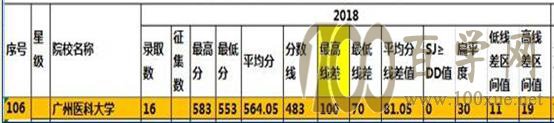 「志愿指导」平均分线差值选择院校实操演练