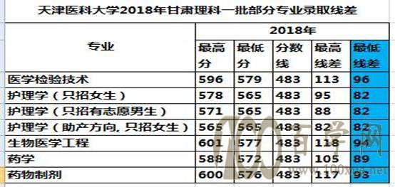 「志愿指导」平均分线差值选择院校实操演练