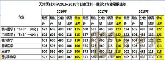 「志愿指导」平均分线差值选择院校实操演练