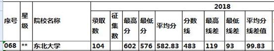 「志愿指导」平均分线差值选择院校实操演练