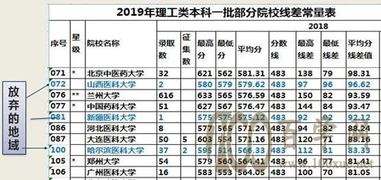「志愿指导」平均分线差值选择院校实操演练