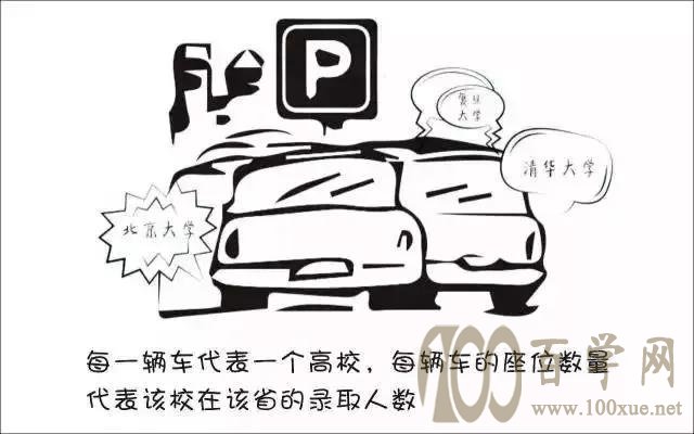 平行志愿录取规则探秘,看完秒懂,我要踩线进!