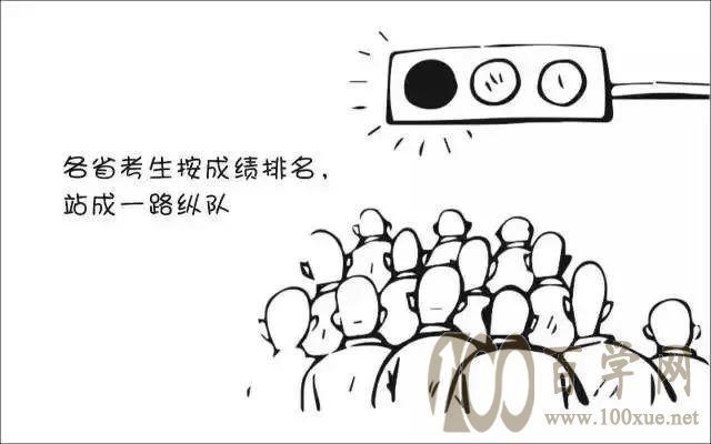 平行志愿录取规则探秘,看完秒懂,我要踩线进!
