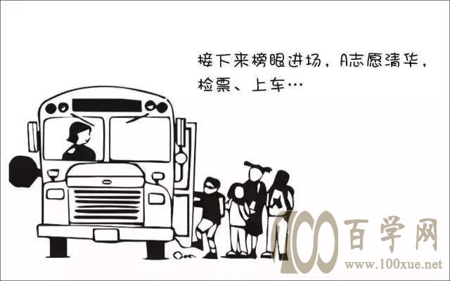 平行志愿录取规则探秘,看完秒懂,我要踩线进!