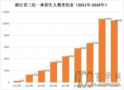 ɼΤѧ2020λһ壿