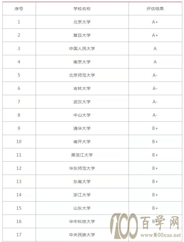 强基计划招生专业解读及如何选择