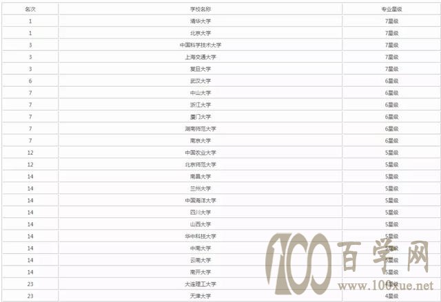 强基计划招生专业解读及如何选择
