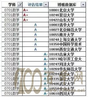 强基计划招生专业解读及如何选择