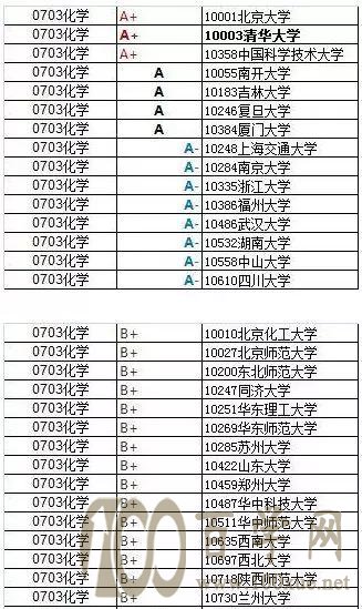 强基计划招生专业解读及如何选择