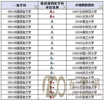 强基计划招生专业解读及如何选择