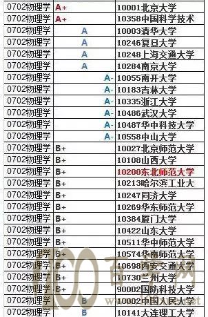 强基计划招生专业解读及如何选择