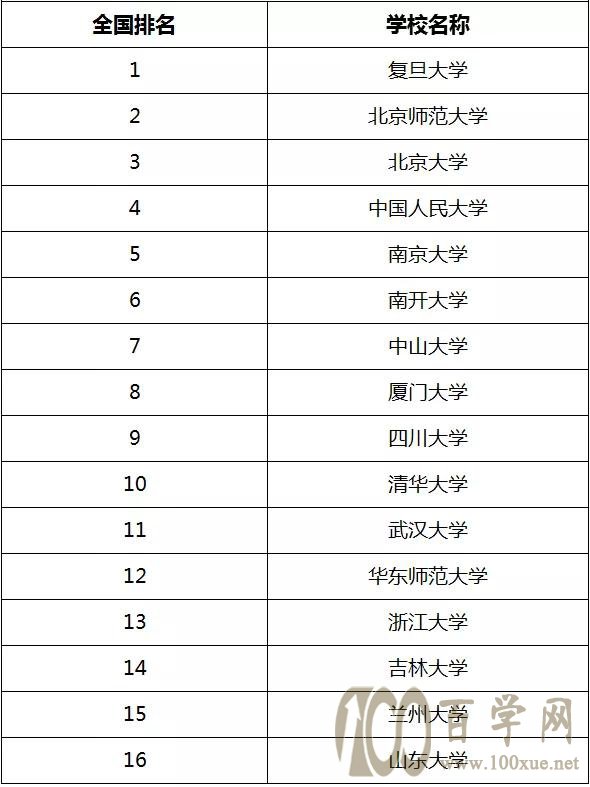 强基计划招生专业解读及如何选择