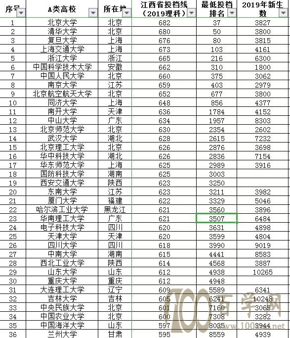 强基计划全方位深度解读之36所“双一流”