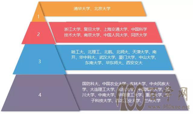 强基计划全方位深度解读之36所“双一流”