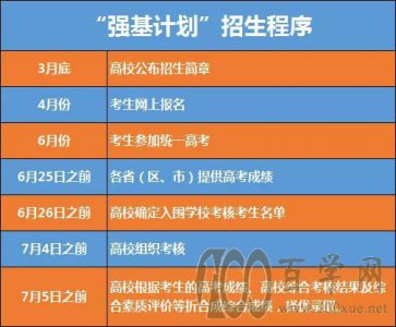 2020年强基计划你准备好了吗