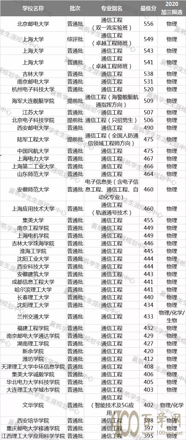 电子信息类专业怎么样?最全数据告诉你!
