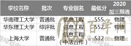电子信息类专业怎么样?最全数据告诉你!
