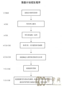 强基计划招生简章如何获取有用信息