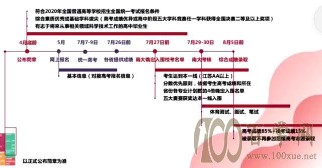 2020强基计划政策最新趋势