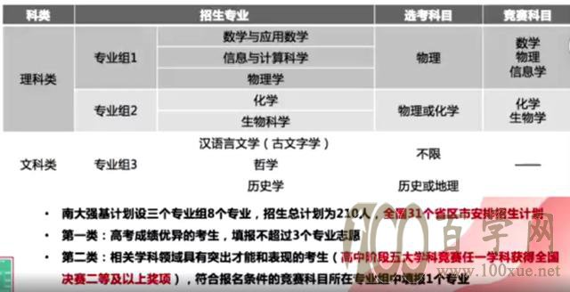 2020强基计划政策最新趋势