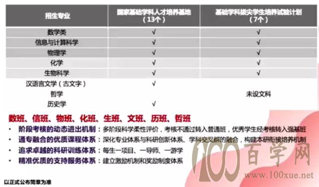2020强基计划政策最新趋势