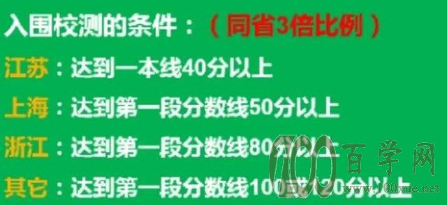 2020强基计划政策最新趋势