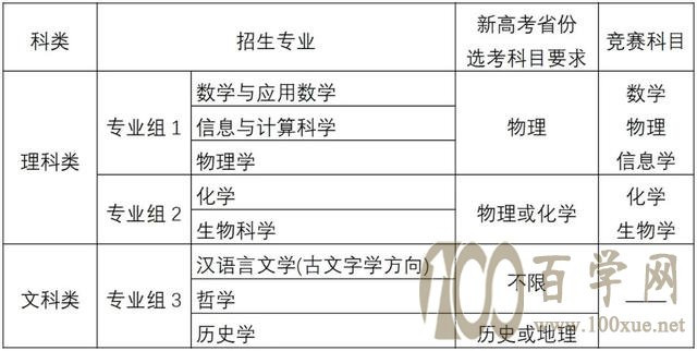 5月6日强基计划简章汇总解读,高考为主,限报一所如何精准择校?