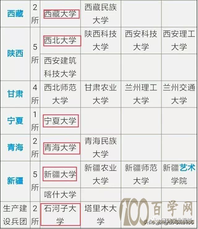 有哪些大学被称为小211实力也很强
