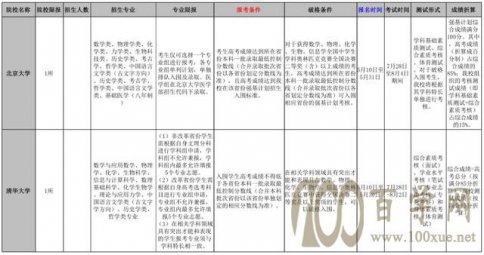 2020ǿƻȫܼƻԤ6000