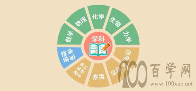 北京大学强基计划您值得报考的
