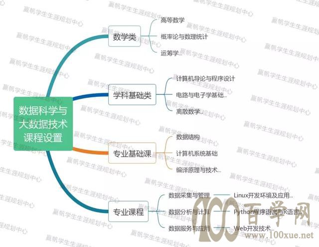 “新工科”能否成为就业爆款?