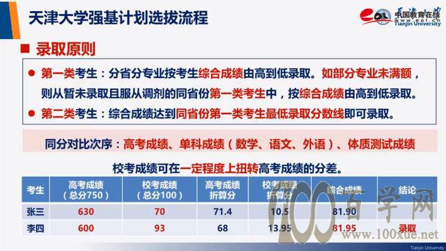 天津大学强基计划简章未公布内容曝光
