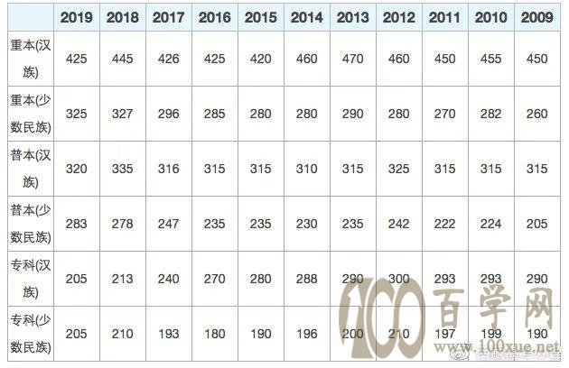 2020ظ߿߽Լ