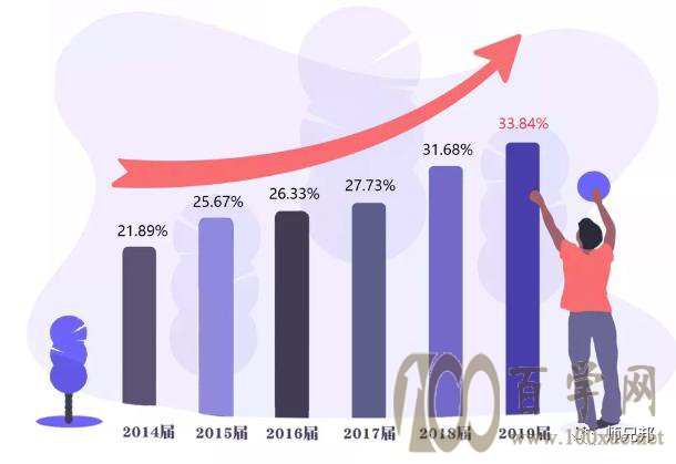 浙江工业大学2019届毕业生就业质量报告