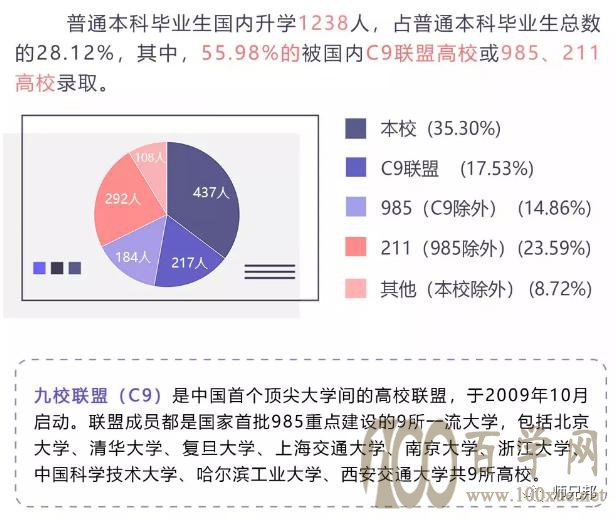 浙江工业大学2019届毕业生就业质量报告
