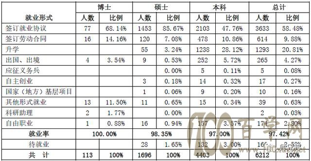 浙江工业大学2019届毕业生就业质量报告