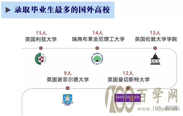 浙江工业大学2019届毕业生就业质量报告