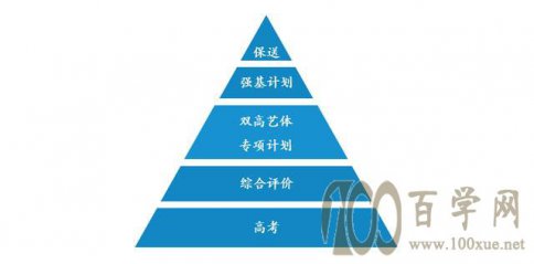 ¸߿ѧ6·ʲô
