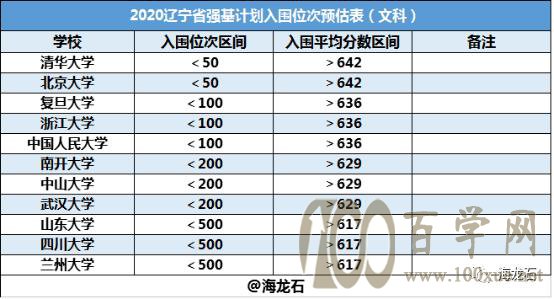 强基计划第一年实施,爆冷的可能性挺大