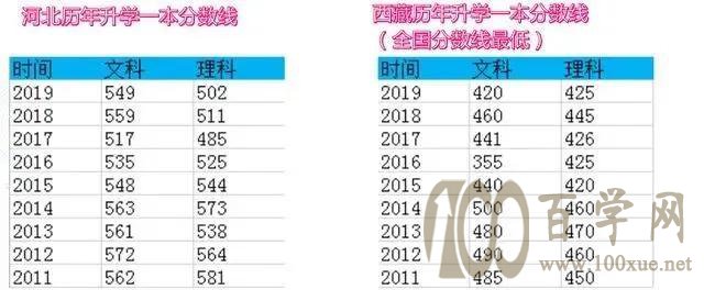 高考移民会被抓?看看西藏落户